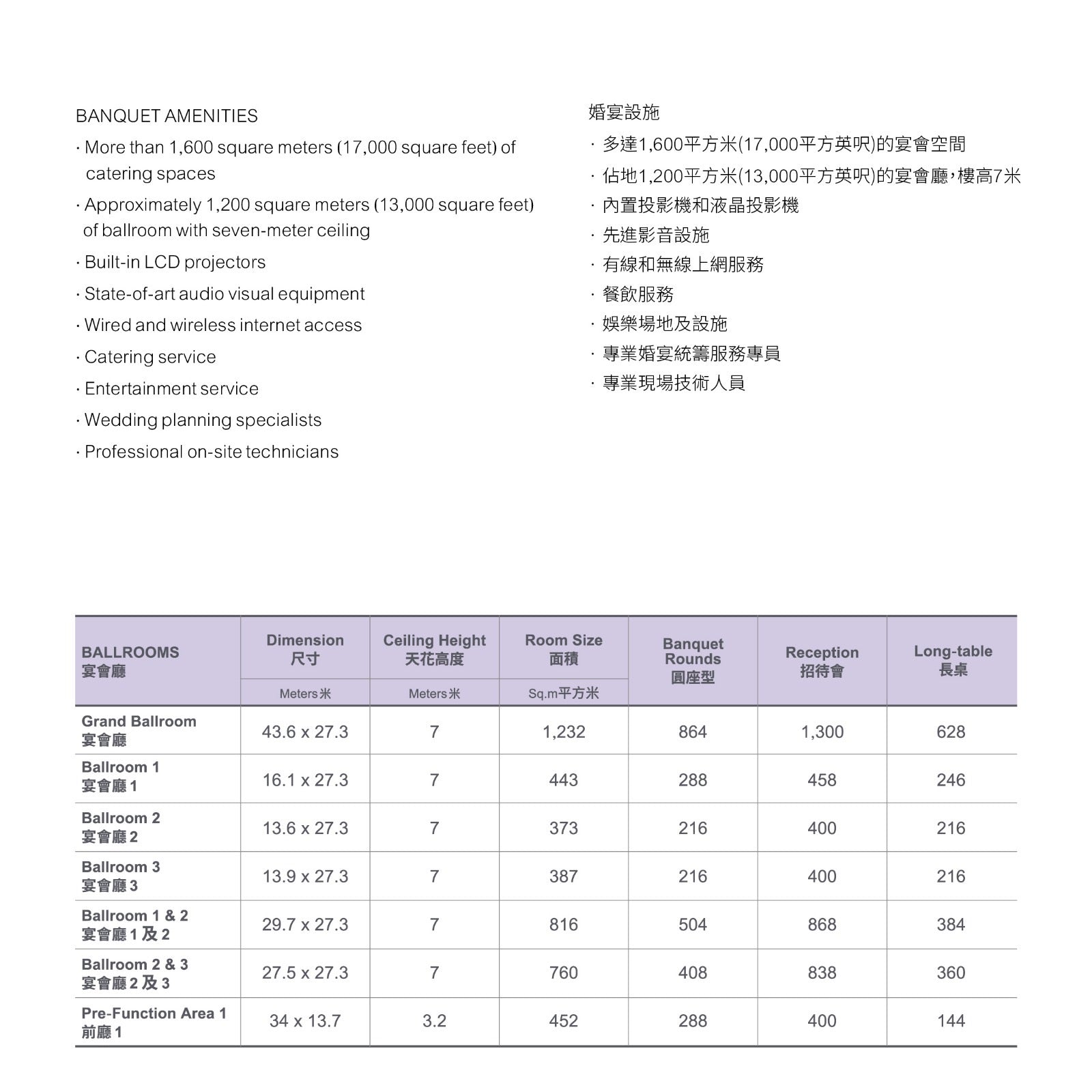 中式婚宴，酒店自助餐婚宴，中式婚宴套餐，自助餐婚宴套餐，自助餐婚宴套餐價錢，中式婚宴套餐價錢，中式婚宴推薦，中式婚宴推介，中式婚宴價錢，中式婚宴場地推薦，中式婚宴場地推介，中式婚宴場地價錢，酒店自助餐婚宴推薦，酒店自助餐婚宴推介，酒店自助餐婚宴價錢，證婚場地，證婚場地推介，證婚場地推薦，輕婚宴場地，輕婚宴場地推介，輕婚宴場地推薦，擺酒場地套餐，擺酒場地，擺酒場地推介，擺酒場地推薦，擺酒場地價錢