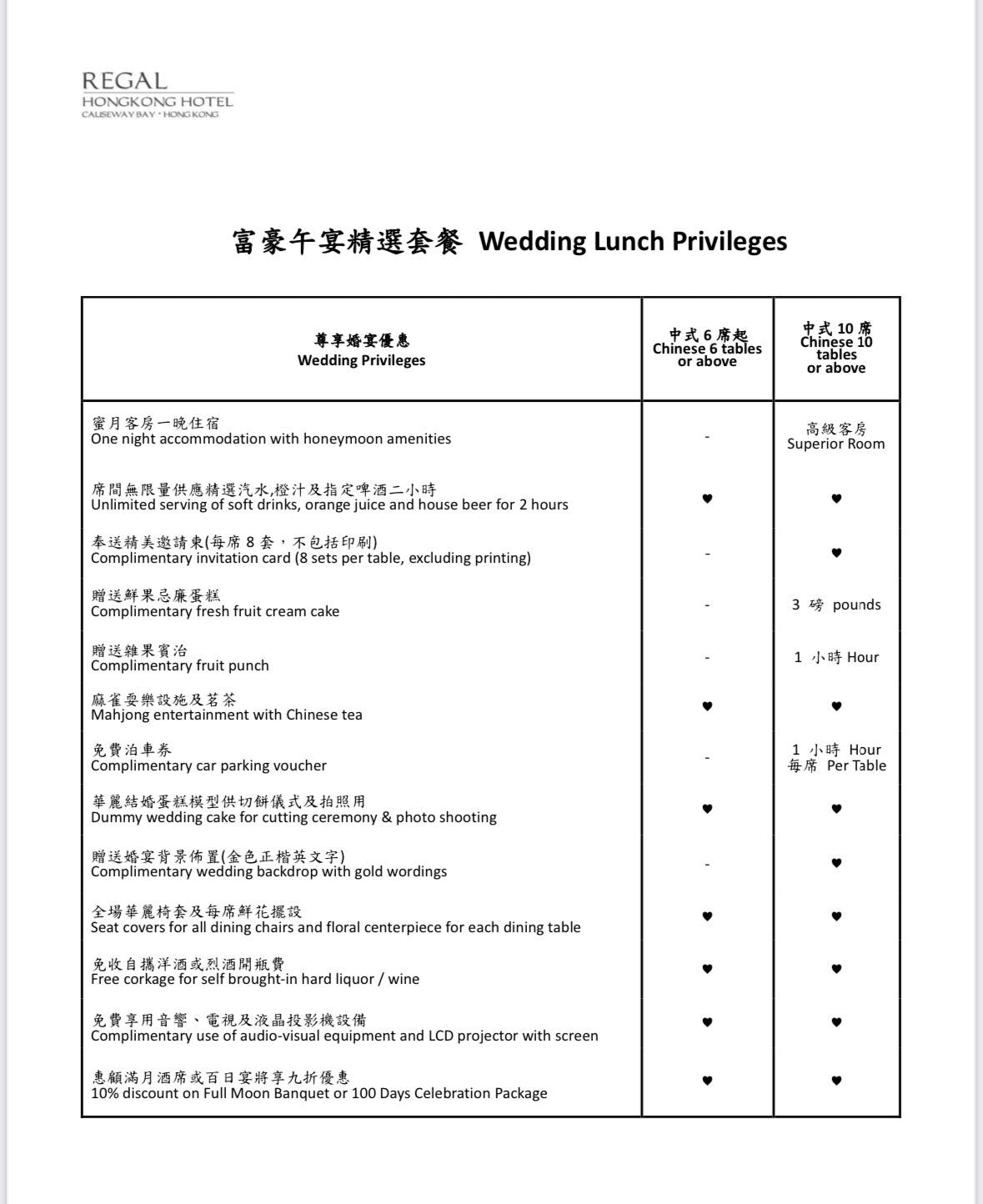 中式婚宴，酒店自助餐婚宴，中式婚宴套餐，自助餐婚宴套餐，自助餐婚宴套餐價錢，中式婚宴套餐價錢，中式婚宴推薦，中式婚宴推介，中式婚宴價錢，中式婚宴場地推薦，中式婚宴場地推介，中式婚宴場地價錢，酒店自助餐婚宴推薦，酒店自助餐婚宴推介，酒店自助餐婚宴價錢，證婚場地，證婚場地推介，證婚場地推薦，輕婚宴場地，輕婚宴場地推介，輕婚宴場地推薦，擺酒場地套餐，擺酒場地，擺酒場地推介，擺酒場地推薦，擺酒場地價錢